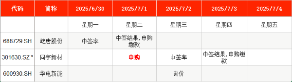 漢崋资本 IPO周报｜本周1只新股申购，创业板迎电子树脂头部供应商