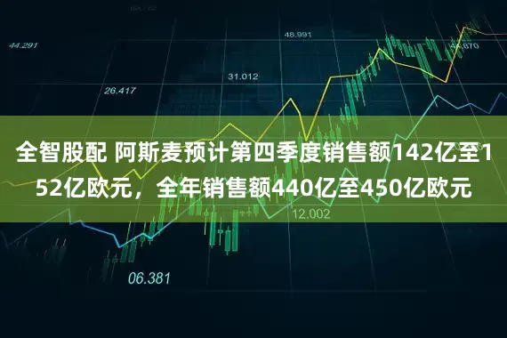 全智股配 阿斯麦预计第四季度销售额142亿至152亿欧元，全年销售额440亿至450亿欧元